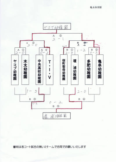 H27 3 8バレーボール大会結果 (2).jpg